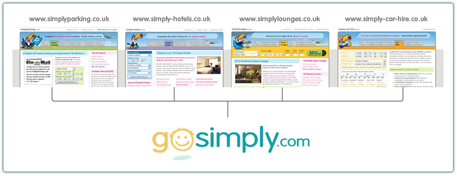 simply parking, simply hotels, simply lounges and simply car hire were rebranded to gosimply.com